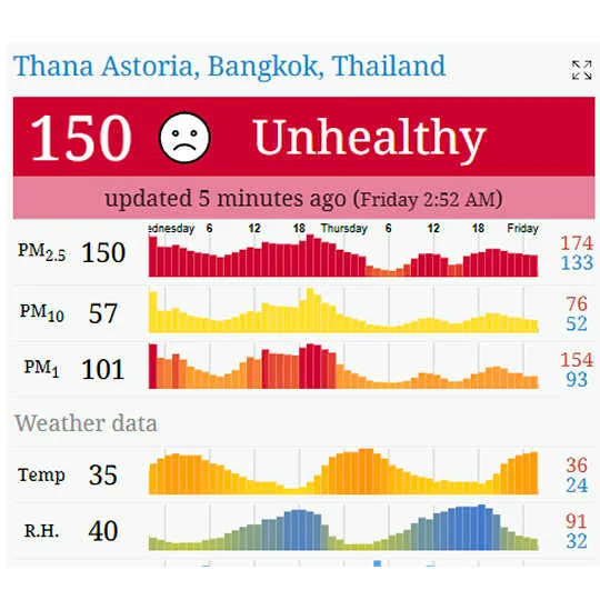 bangkok thailand air pollution